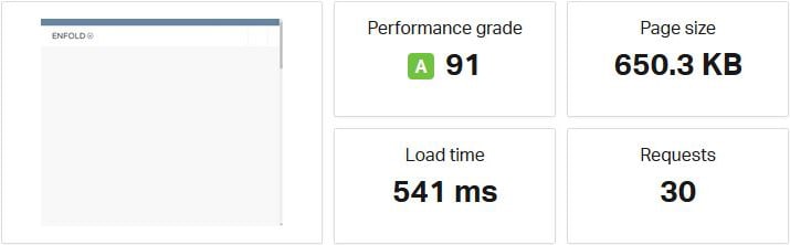The loading speed results for an optimized WordPress website.